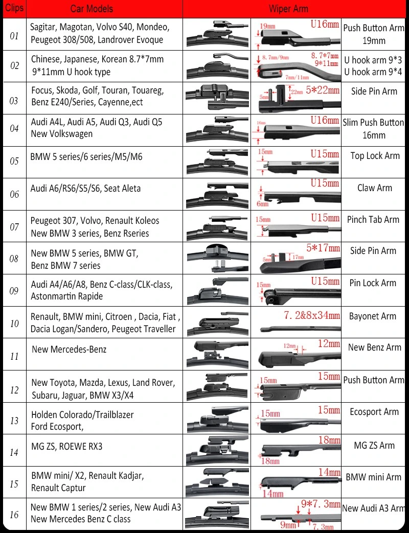 Wiper Blade for French Car (peugeot 307) Be in Common Use