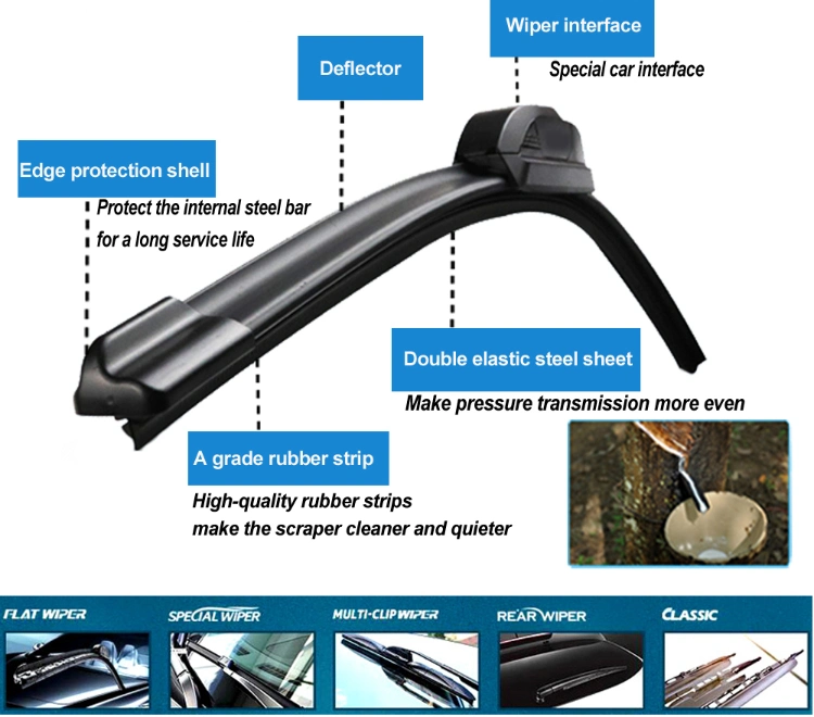 Stock Price Car Accessory Universal Windshield Wiper Blade for Toyota Hyundai Nissan BMW